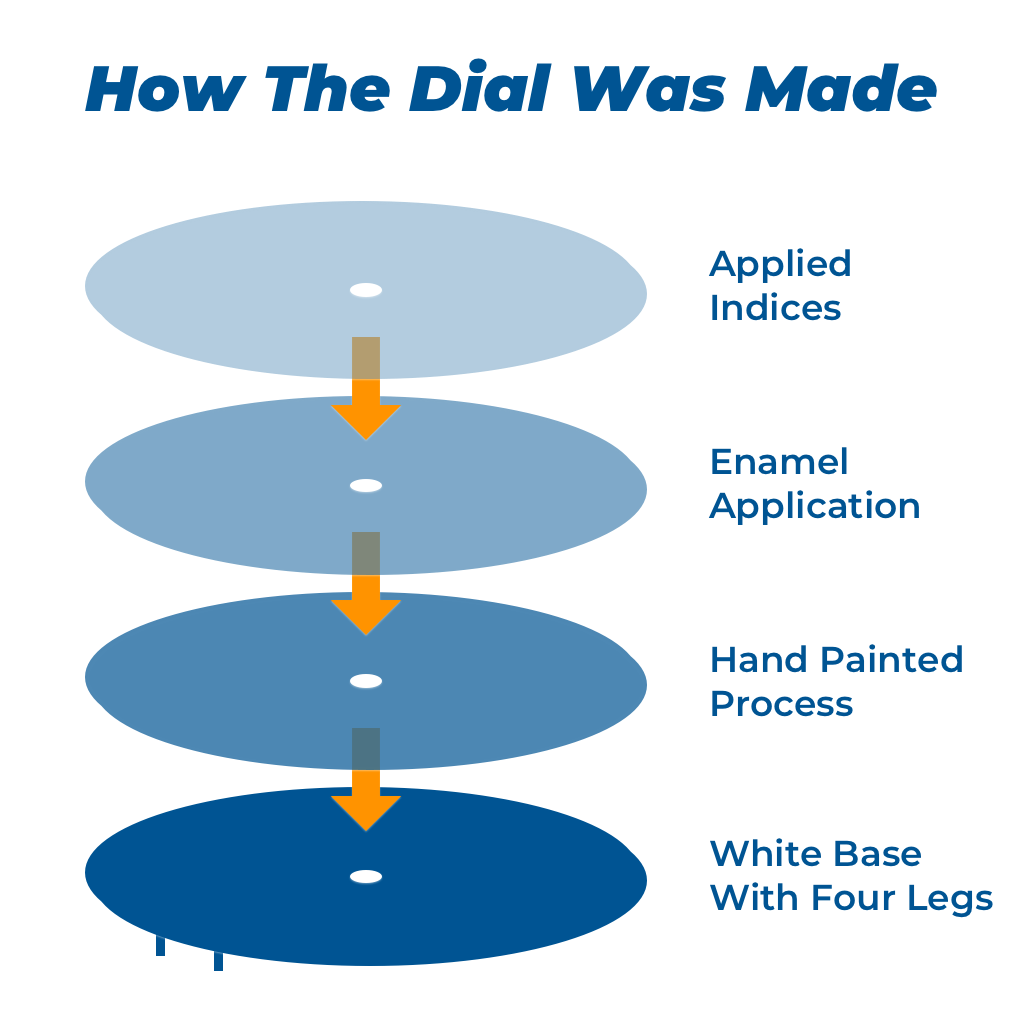 [Hand Painted] The Great Wave off Kanagawa Dial (Date) - 1/36 - - - Lucius Atelier - Swiss Quality Seiko Watch Mod Parts